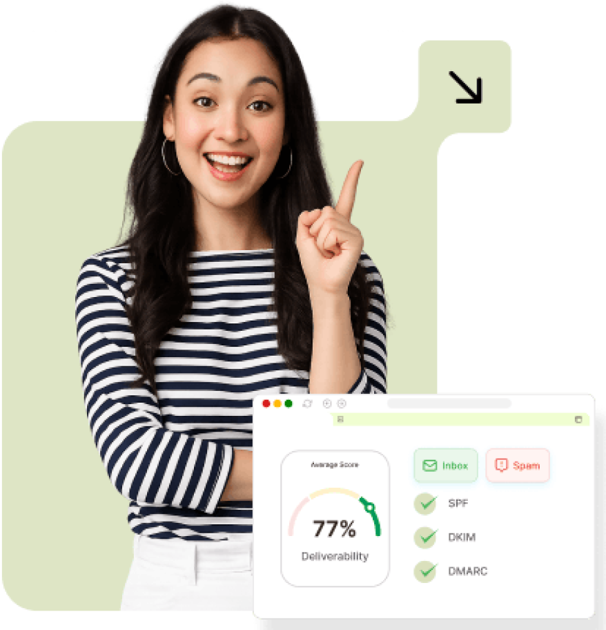 Authentication gap analysis illustration