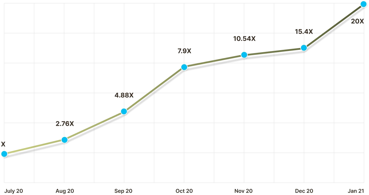 Chart Image