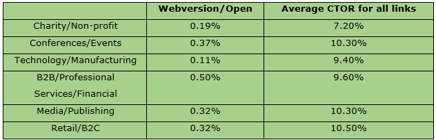 view in browser table Email Marketing