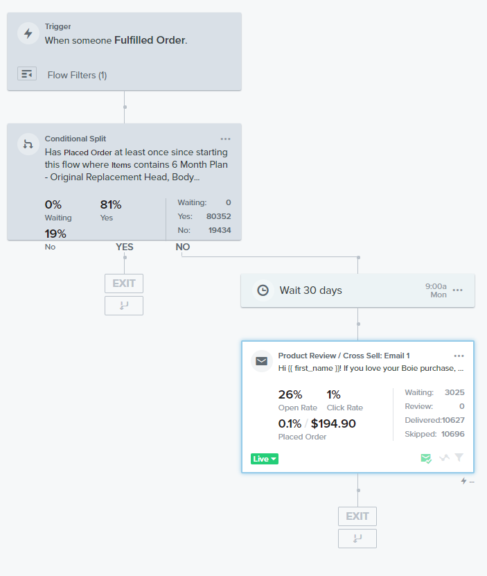 Email Trigger Trigger