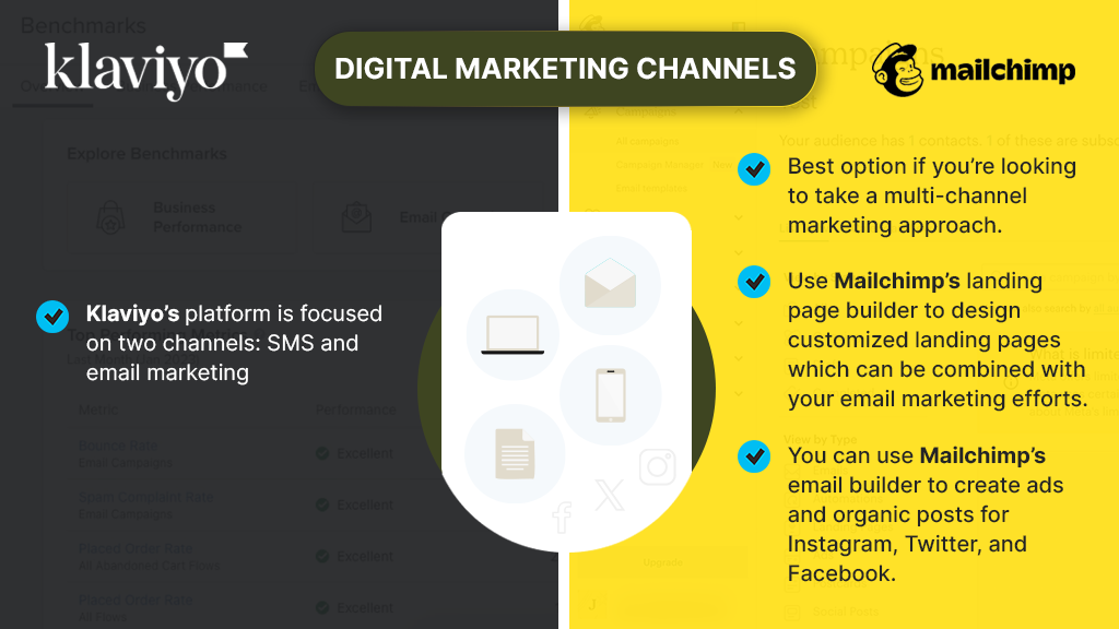 Digital marketing channels