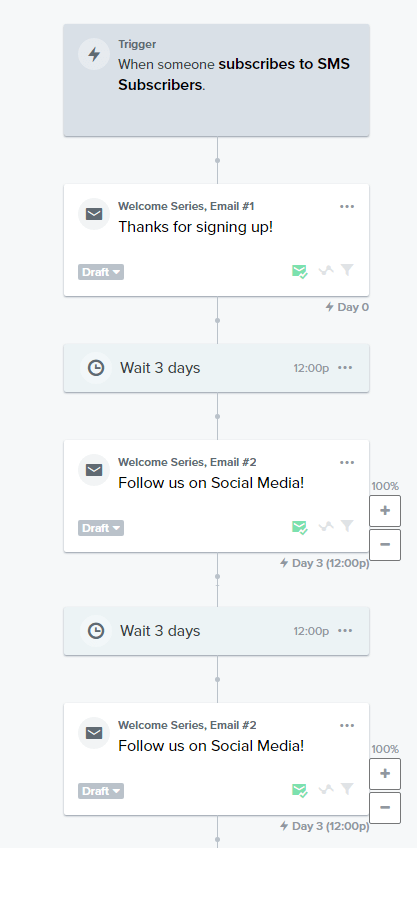 example of the klaviyo flow