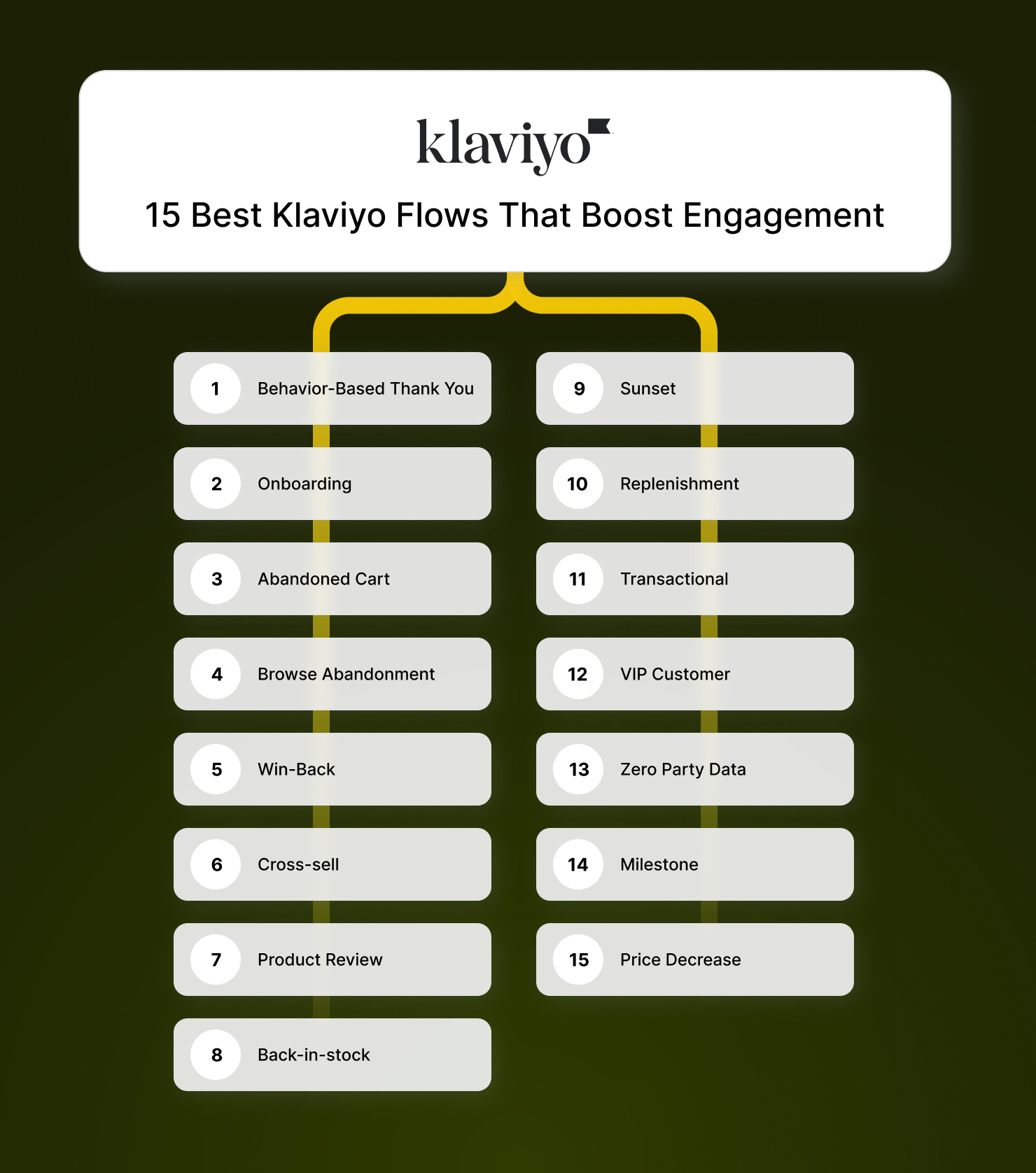 15 Best Klaviyo Flows That Boost Engagement
