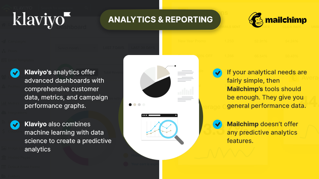 Klaviyo vs mailchimp analytics and reporting review