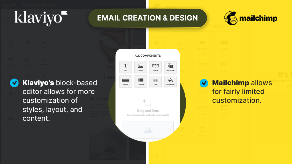 who has better email creation? klaviyo or mailchimp
