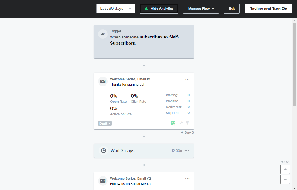 Review Flow Analytics in klaviyo