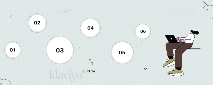 Steps To Setup klaviyo flows