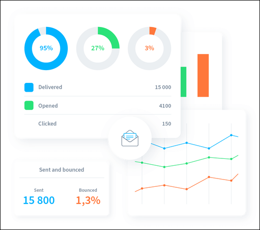 Getresponse deliverability