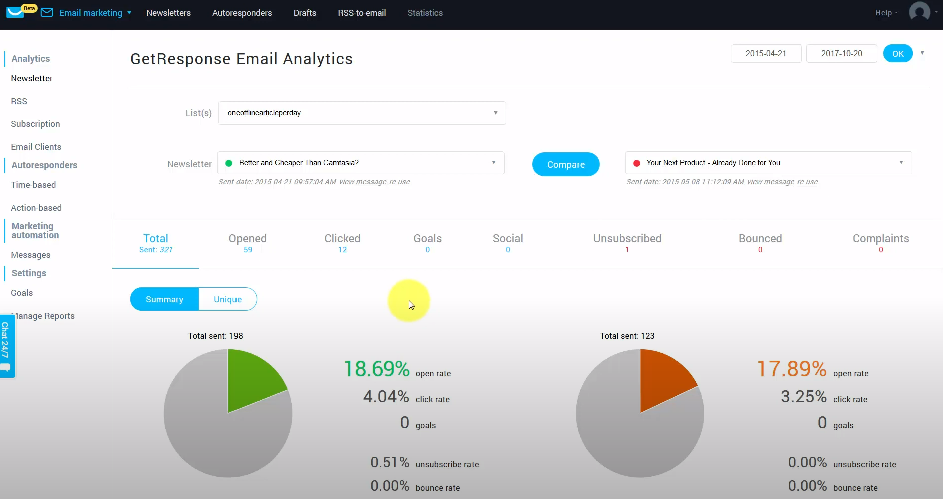 Getresponse reportiing