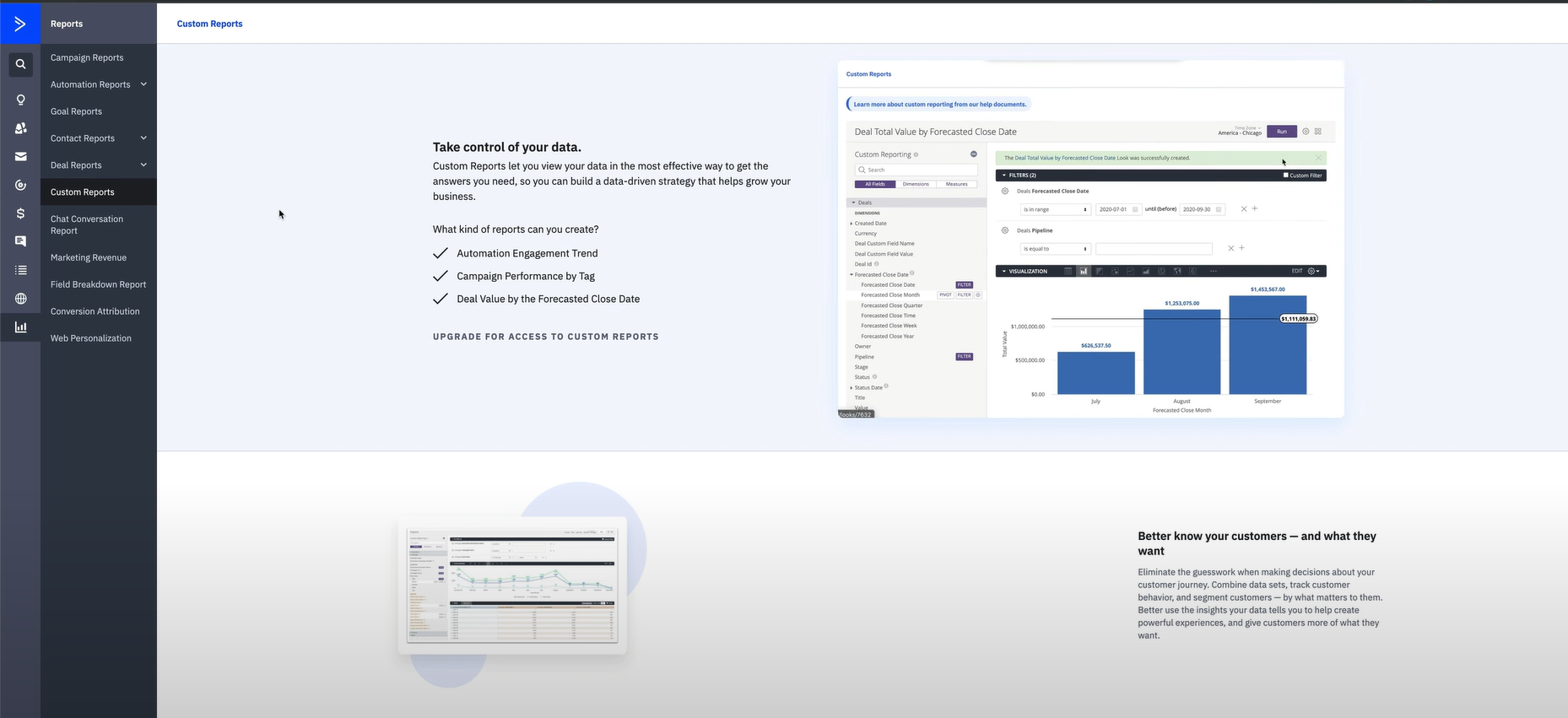 activecampaign reports