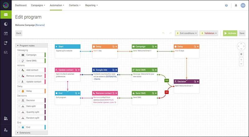 Dotidigital_Automation