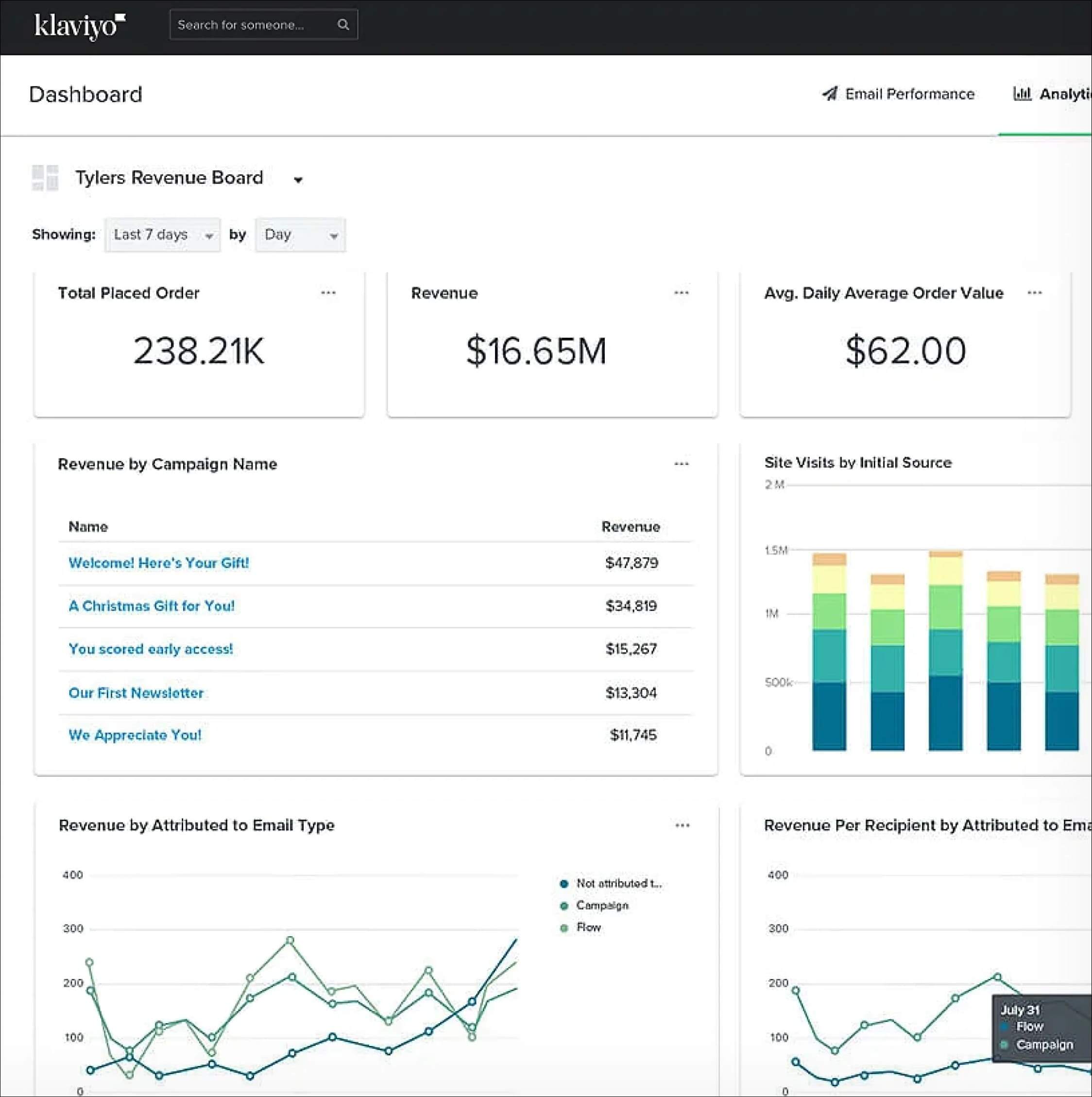 Klaviyo_Reporting