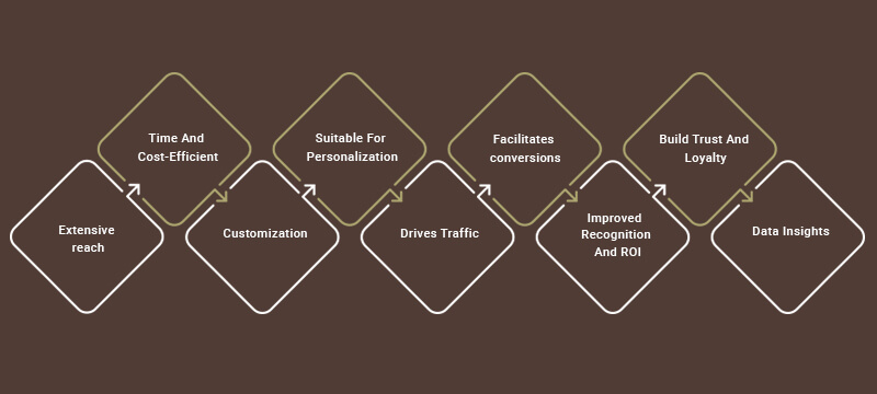 Benefits Of EDM Marketing For Businesses_Banner