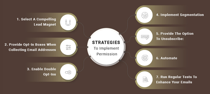 Strategies To Implement Permission-Based Email Marketing And Improve Your Email Opt-In Rate
