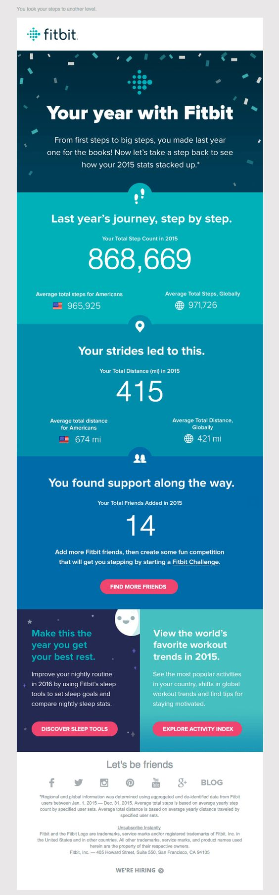 fitbit email