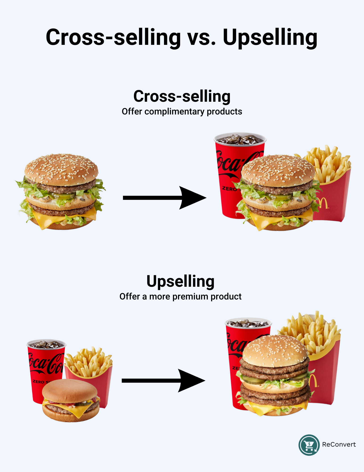 Macdonalds example