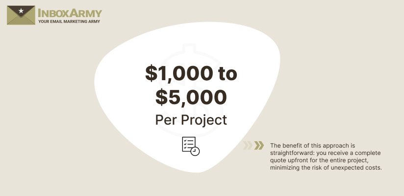 Email Marketing Agency Pricing Per Project Banner