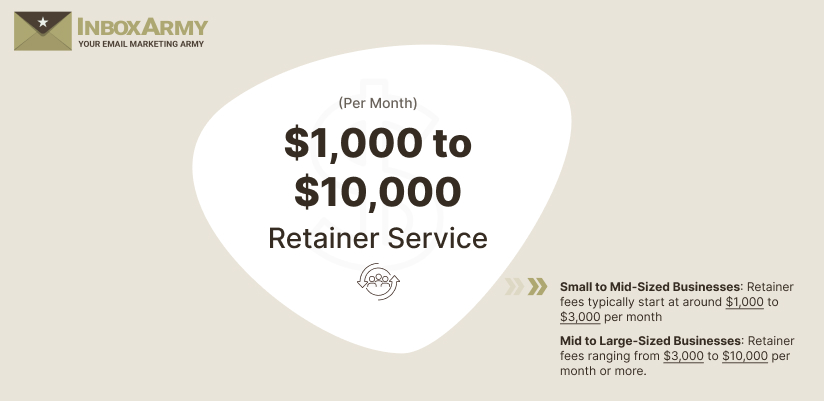 Email Marketing retainer service cost Banner