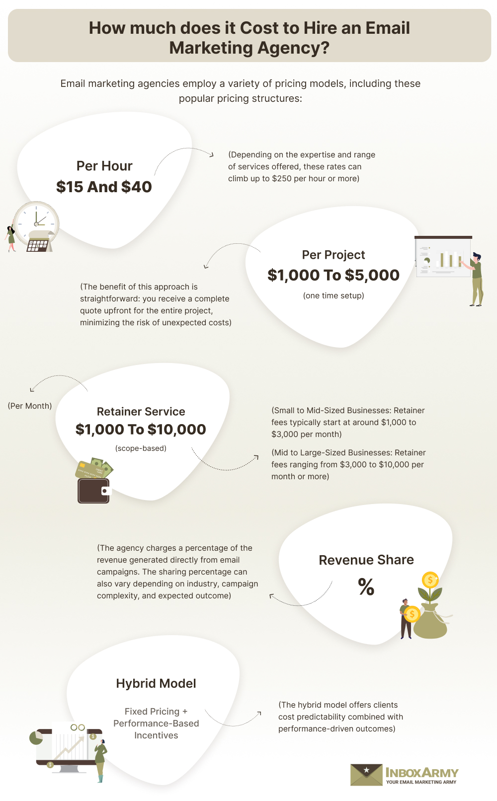 How Much Does It Cost to Hire an Email Marketing Agency