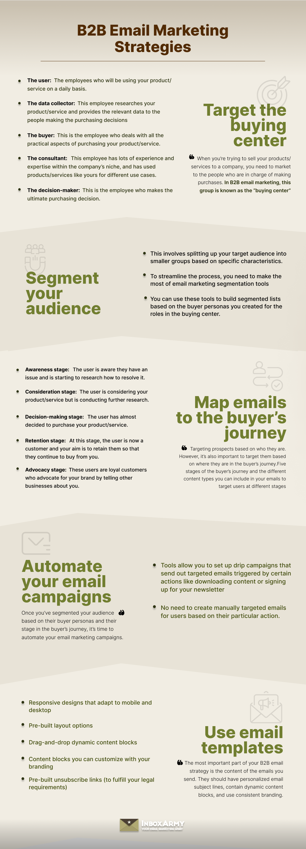 Strategies For B2B Emails