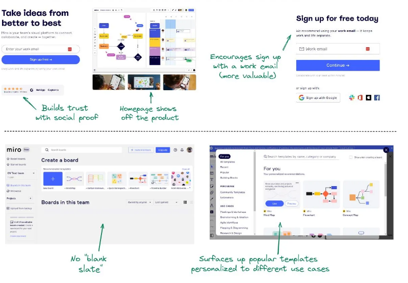 weekly newsletter from Growth Unhinged