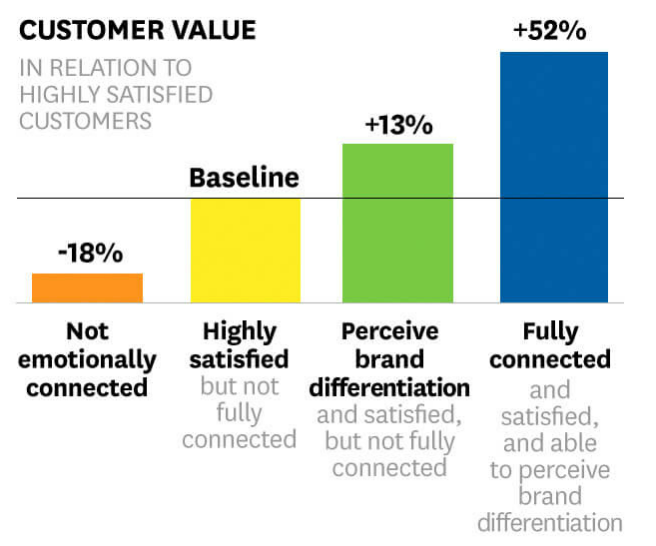 how to use graphs in newsletter