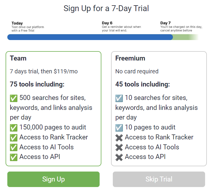 newsletter by serpstat