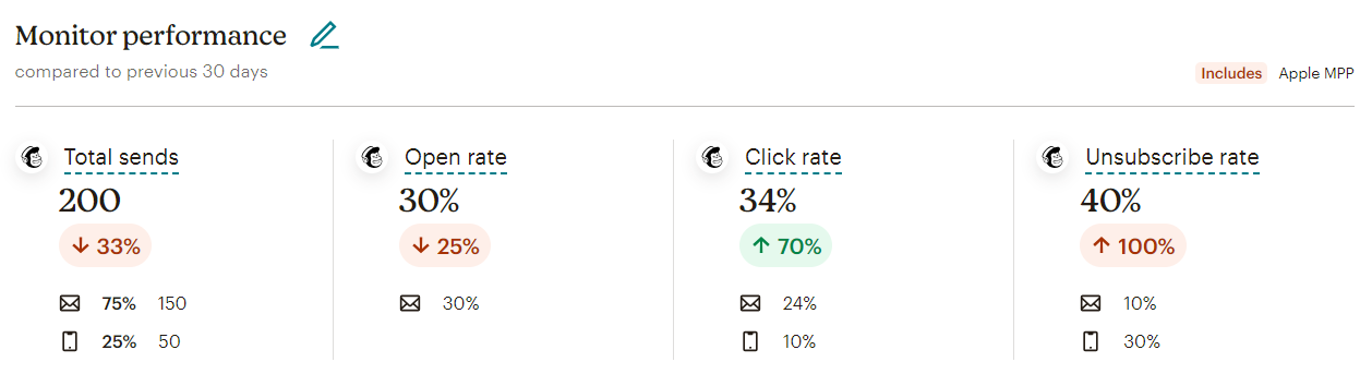 How To Measure The Success Of Small Business Email Marketing
