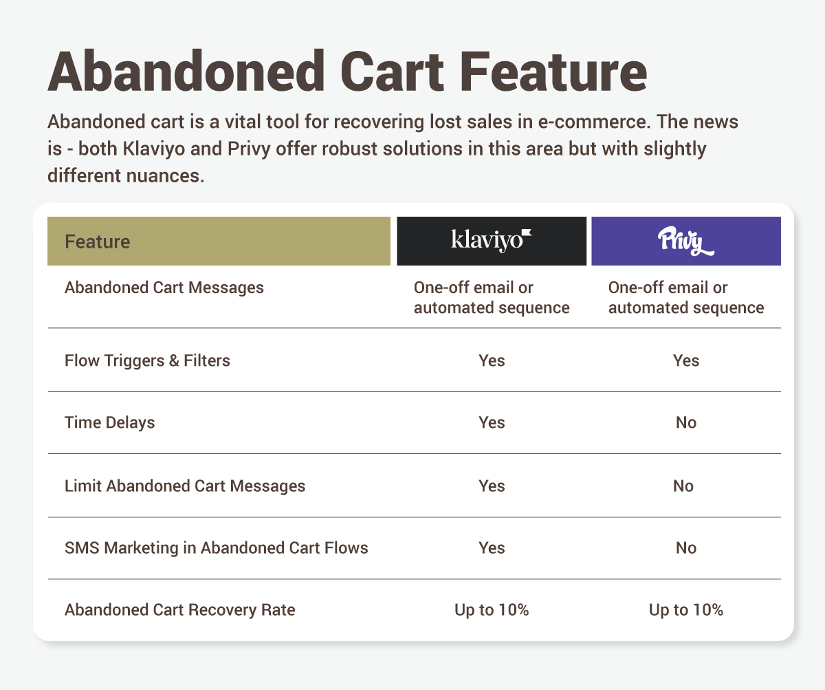 Abandoned-Cart-Feature
