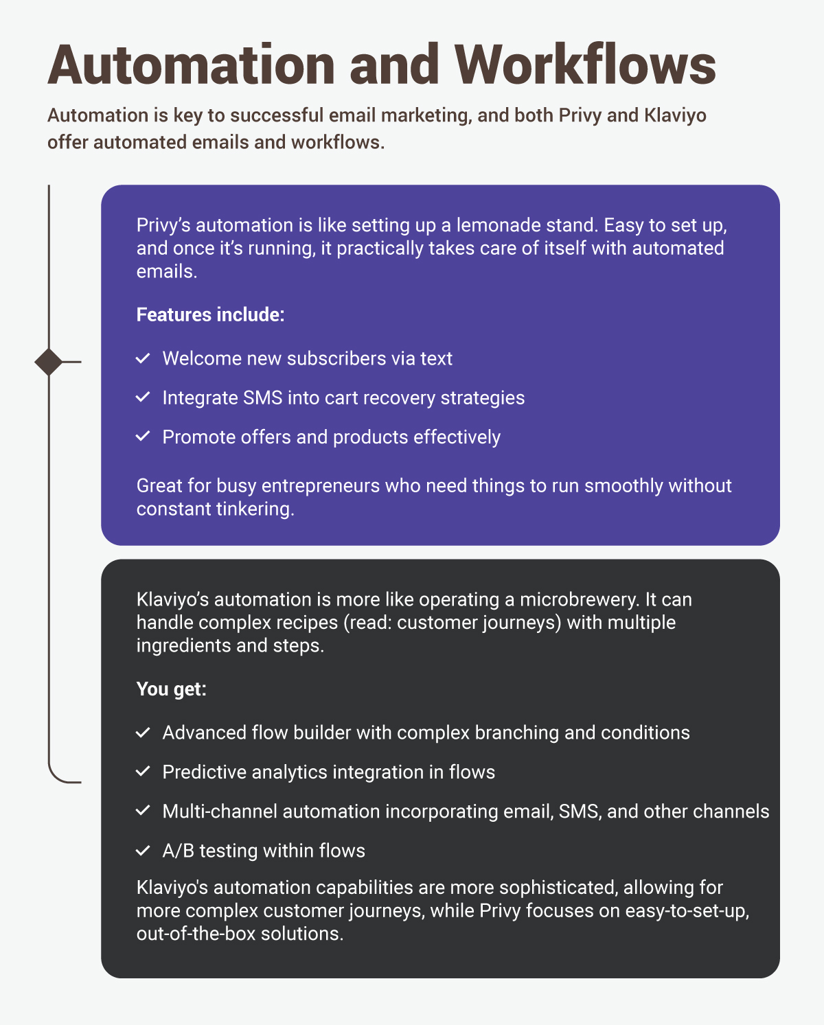 Automation-and-Workflows-[Recovered]