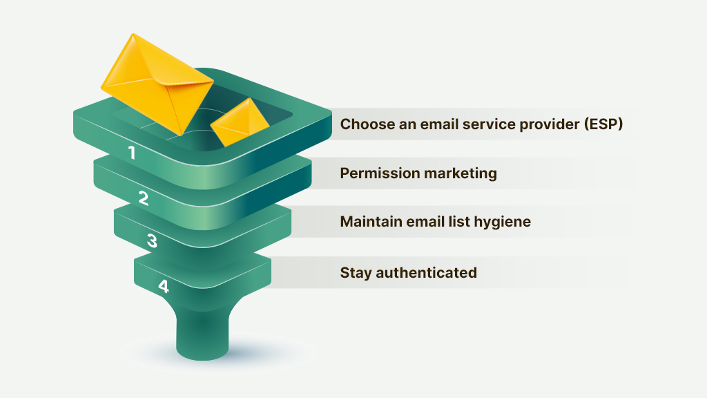 Foundation of Your Ecommerce Email Marketing Strategy