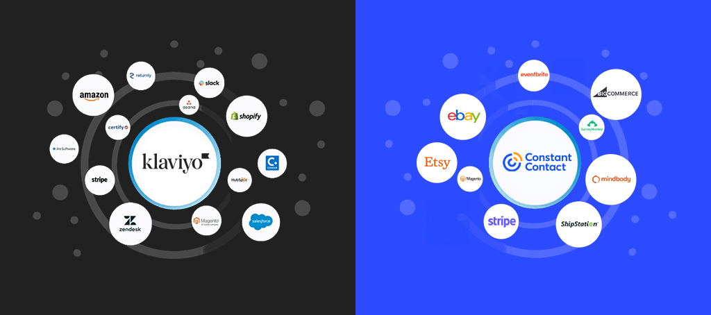 Integrations for both klaviyo and constant contact