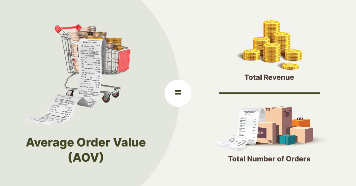 average order value formula