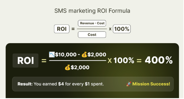 SMS Marketing ROI Formula - InboxArmy