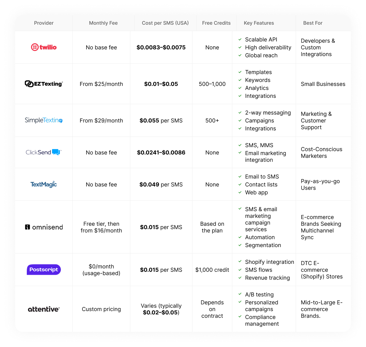 SMS Marketing Pricing - InboxArmy