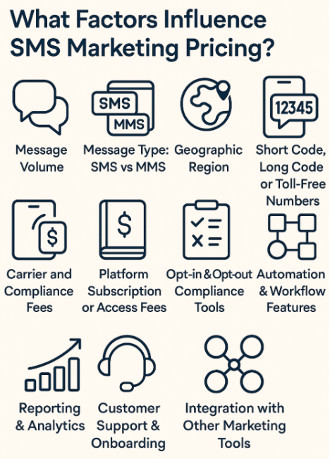 Influence-SMS-Marketing
