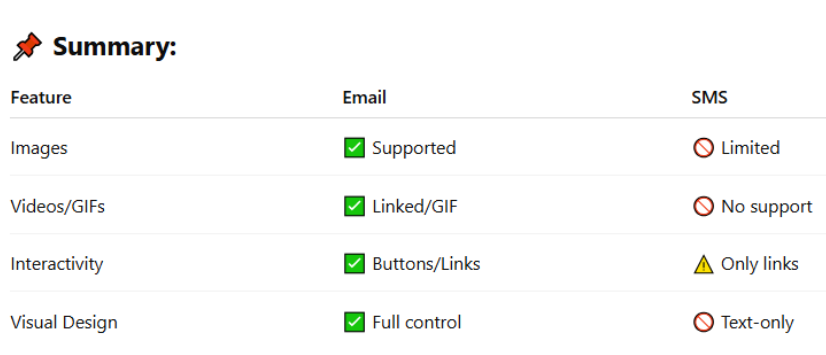 email vs sms marketing-summary - InboxArmy